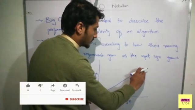 Big O Notation - Time and Space Complexity | Data structures | Urdu/Hindi