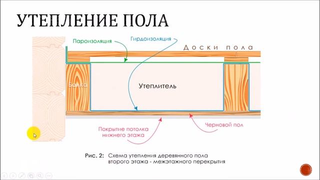 Инструкиция как рассчитать стоимость цену строительства Дома из бруса под усадку