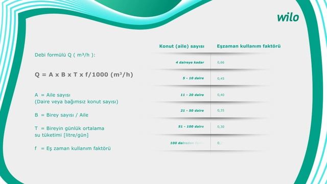 Pompa101 - Hidrofor Nedir? Nasıl Seçilir? | Wilo смотреть онлайн