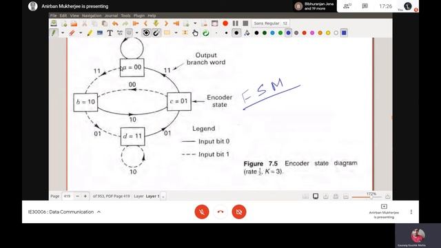 Data Communication | Lecture 26 | Convolutional Encoding | 09-04-2021 смотреть онлайн