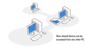 USB over Network