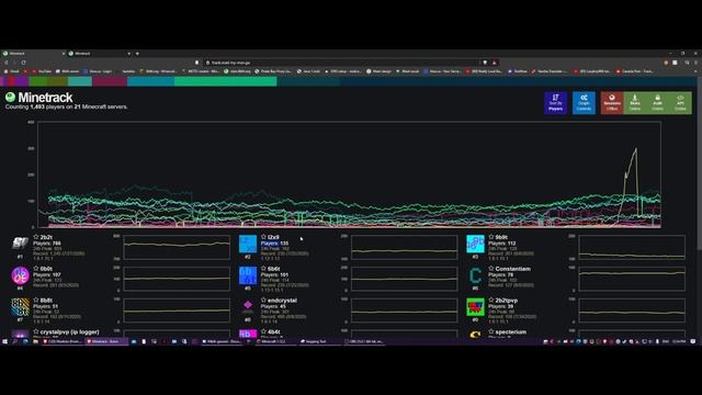 Rating major 2b2t clones / anarchy / semi anarchy, servers worst to best