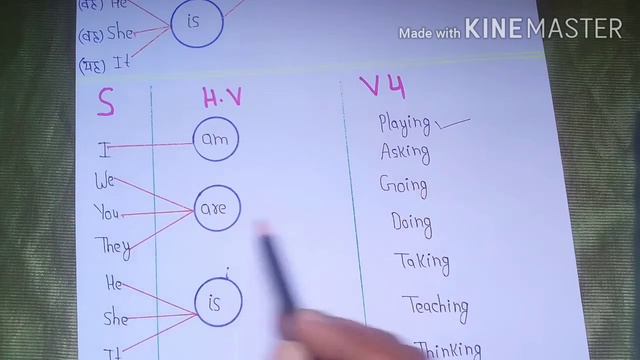 Present Continuous Tense | Exercise - 38 | am / is / are + V4 | Spoken English | смотреть онлайн