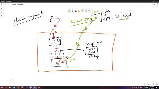 Practical use of Port Forwarding in Kubernetes with MySQL DB and DBeaver