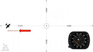 Horizontal Situation Indicator Explained | HSI Test Questions | How an HSI Works | Chase the Needle