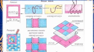 ТРАДИЦИОННЫЙ ВИД НАРОДНОГО ПРИКЛАДНОГО ТВОРЧЕСТВА КАЗАХСКОЙ КУЛЬТУРЫ  – КОРПЕ
