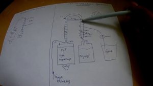 Теория. Перегонка (дистилляция) браги кубовым методом и на НБК(непрерывная бражная колонна)!