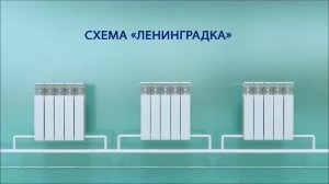 КАК ПРАВЕЛЬНО ПОДКЛЮЧИТЬ РАДИАТОР ОТОПЛЕНИЯ,СХЕМА ПОДКЛЮЧЕНИЯ РАДИАТОРОВ.