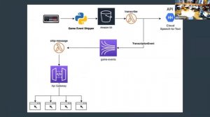 Building Real-time applications in AWS with WebSockets