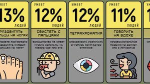Супер Способности. Что Ты Умеешь?!  Сравнение #7