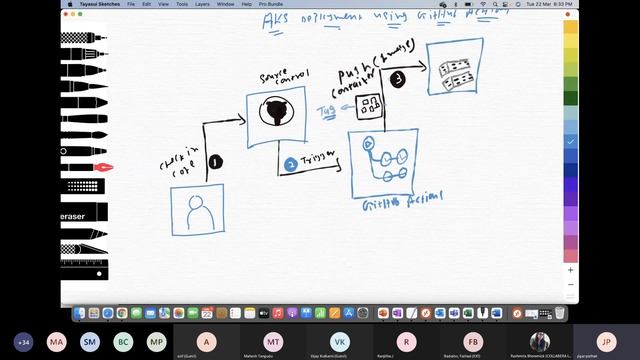 Azure Kubernetes Service deployment pipeline and GitHub Actions смотреть онлайн