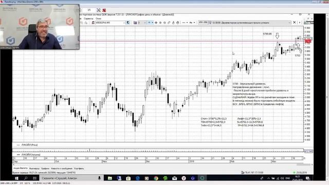 Как построить свою торговлю в трейдинге | Советы от Герчика смотреть онлайн