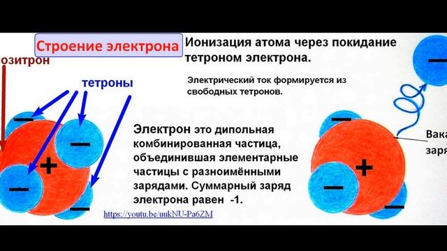Ni, никель, стационарная теория строения атома, Росси, LENR, E-Cat, холодный синтез смотреть онлайн