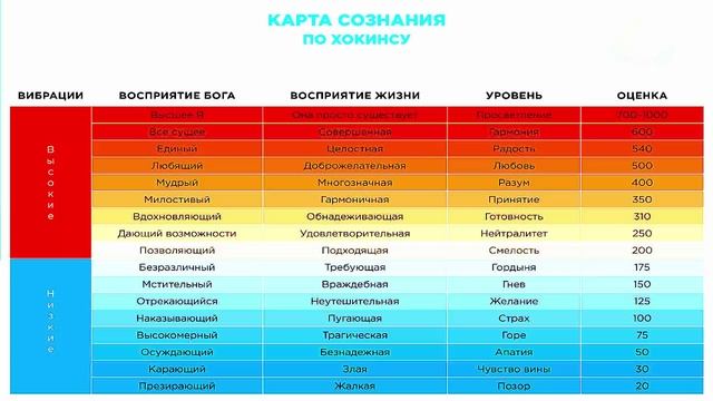 Эволюция сознания.