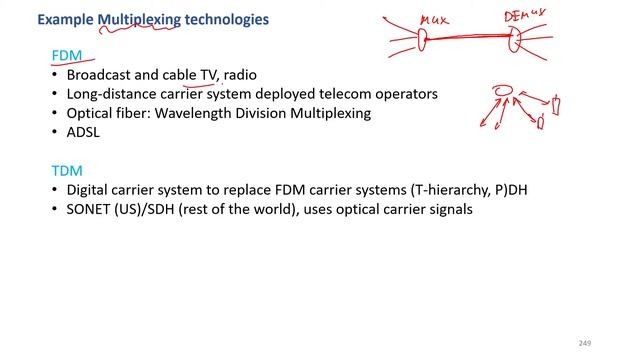 Лекция 12. Протоколы ARQ. Мультиплексирование и множественный доступ. стек протоколов.OSI.TCP/IP смотреть онлайн