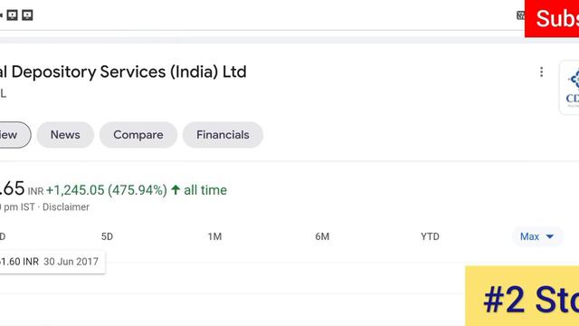 Best 4 Monopoly stocks in 2021 | cams share | cdsl share | irctc share | iex share | monopoly share
