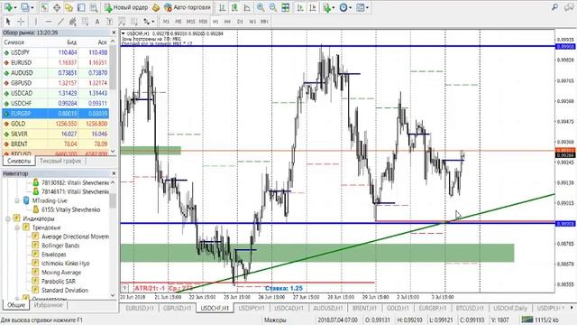 Европейский премаркет от 4 июля