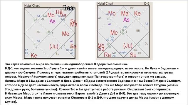 Навамша карта как читать