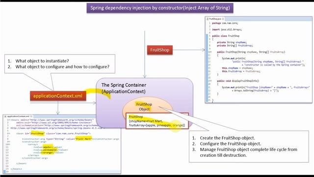 How to Inject Array of String using Spring dependency injection by constructor? | Spring Tutorial