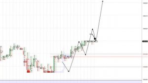 (FOOTPRINT) Кластерный график TRADES + Дельта фильтр