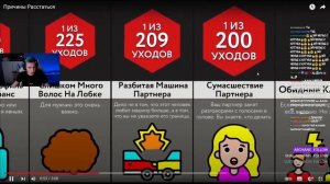 МАЗЕЛЛОВ СМОТРИТ МИР СРАВНЕНИЙ ПРИЧИНЫ РАССТАТЬСЯ І мазеллов нарезки