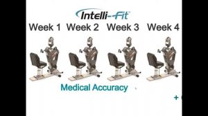 SCIFIT Intelli Fit Overview