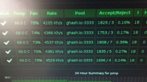 22 MH/S GPU mining rig X11 algo