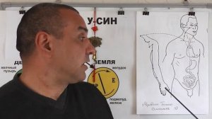 Убирам Головную боль в области виска.