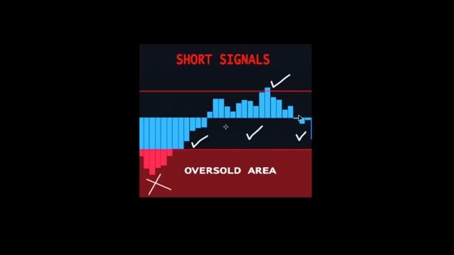 5M + 15M Trading Strategy: Papillon System With The Best Trading Filters And Maximum Limit смотреть онлайн