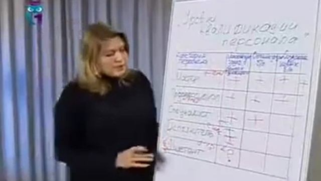 Секреты управления. Урок 1