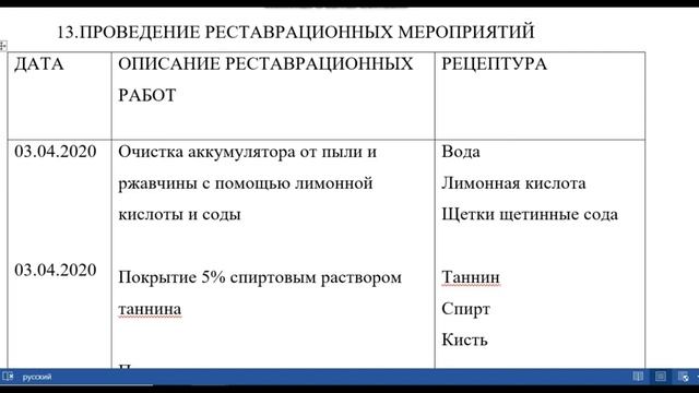 Как оформить паспорт реставрации // #ШколаРеставратора