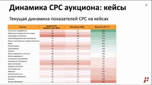 ? Изменение ставок, спроса ? в контекстной рекламе Яндекс.Директ и Google Ads на карантине (кризис