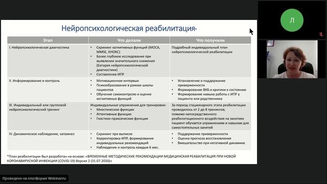 Психологические характеристики пациентов, перенесших COVID-19. смотреть онлайн