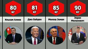 Какой Вес у Президентов Разных Стран Мира