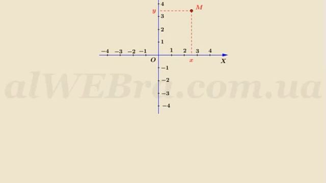 Прямоугольная декартова система координат на плоскости смотреть онлайн