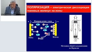 Гальванизация.mp4