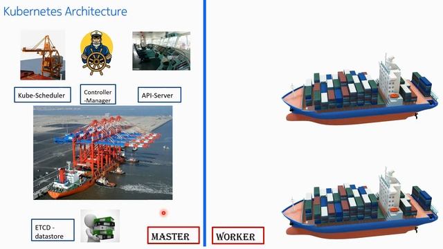 #EasyKube 9 Kubernetes Architecture           #kubernetes #cnf #containers #devops