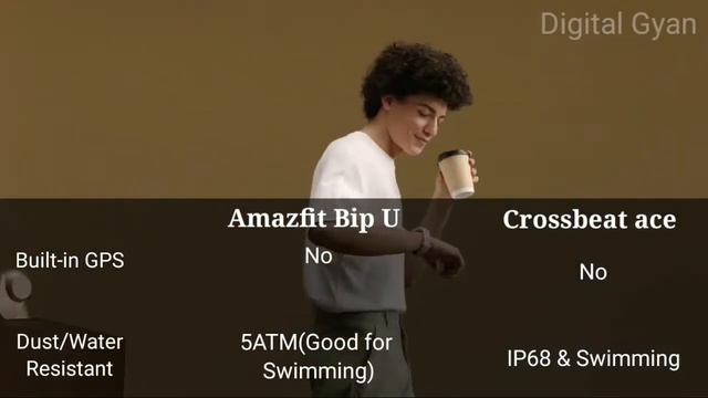 Amazfit Bip U VS Crossbeat Ace | Detailed Comparison and Review | RIP BIP U ? смотреть онлайн