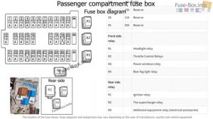 Fuse box location and diagrams: Nissan Almera II (N16; 2000-2006)