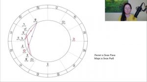 ВЛИЯНИЕ ЛИЛИТ НА КАРМУ РОДА СЕМЬЮ Чёрная Луна в знаке Рака.15 Апреля 2022 - 8 Января 2023