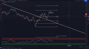 POLKADOT BUY LEVELS - DOT PRICE ANALYSIS - $DOT