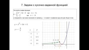 ОГЭ 22 | КАК ЛЕГКО ПОСТРОИТЬ ГРАФИК КУСОЧНО-ЗАДАННОЙ ФУНКЦИИ |