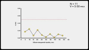 Высокоэффективный жидкостный хроматограф LiсArt 62. Компания Лабконцепт