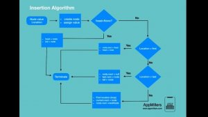 Singly Linked List Insertion Algorithm in Java