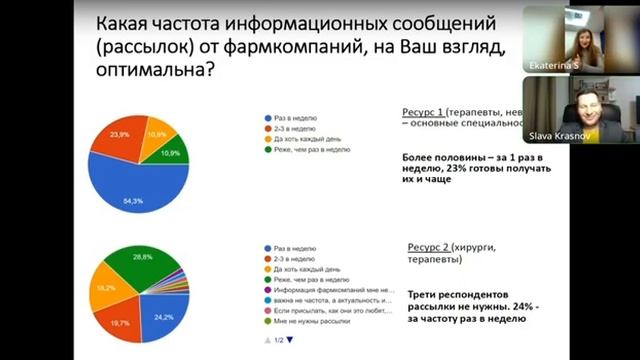 «Эффективный контент для специалистов здравоохранения»
