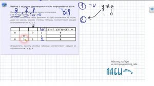 Разбор 2 задания демоверсия егэ по информатике 2019 ФИПИ : какому столбцу таблицы соответствует