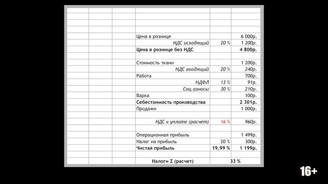 Налоги компаний в России. Сравниваем с другими странами смотреть онлайн