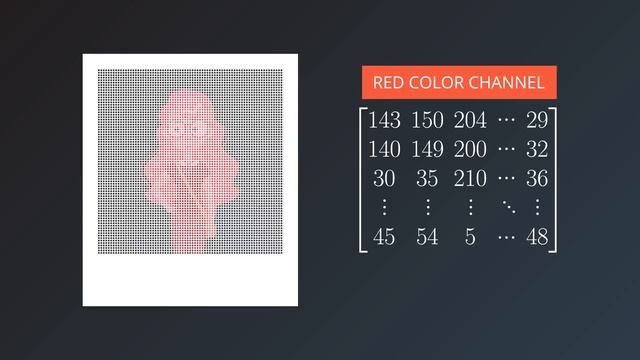 5 Element wise Matrix Operations смотреть онлайн