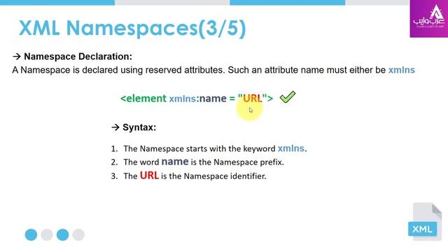 XML Namespaces | ?XML Namespaces الدرس الخامس :ما هو смотреть онлайн