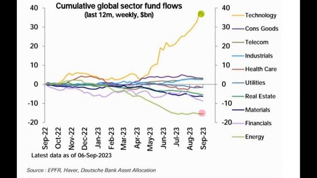 Что покупать на падении рынка, кризис 2023 года! смотреть онлайн